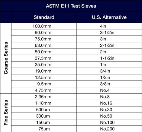 test sieve size chart.